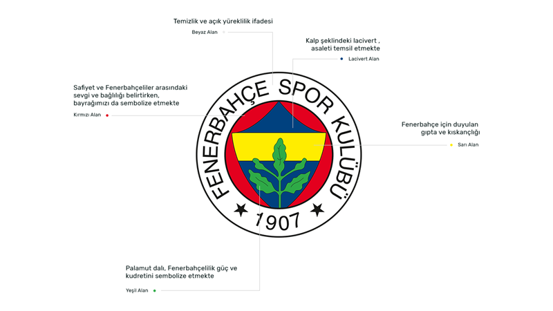 fenerbahce-eski-logosu-hikayesi-ve-anlami-4 Fenerbahçe Logosunun Derin Anlamı