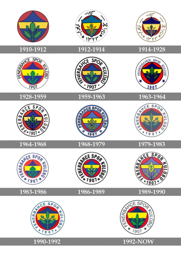 fenerbahce-eski-logosu-hikayesi-ve-anlami-tum-logolar-720x1024 Fenerbahçe Logosunun Derin Anlamı