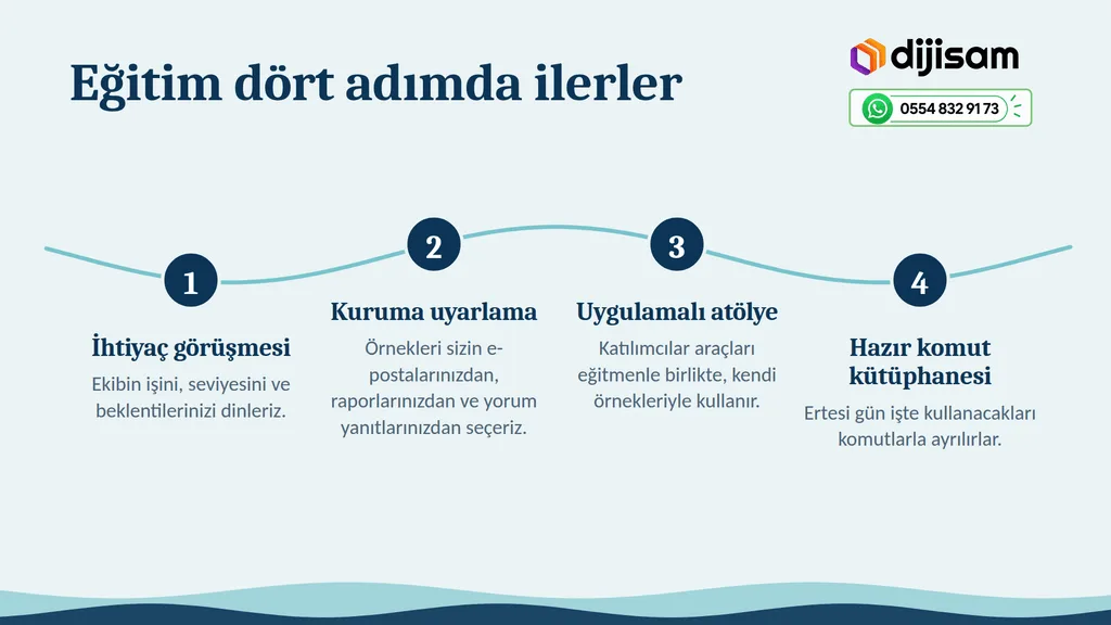 Antalyada-Kurumsal-Yapay-Zeka-Egitimi-3-1024x576 Antalya'da Kurumsal Yapay Zeka Eğitimi: Personeliniz İçin Uygulamalı Atölye